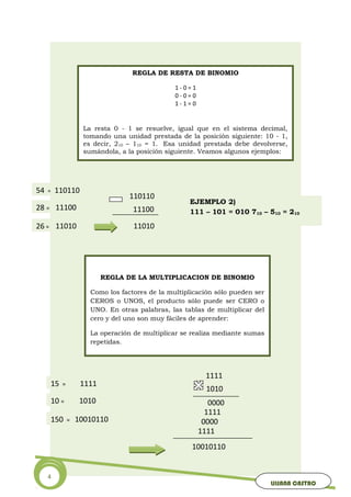 4
LILIANA CASTRO
REGLA DE RESTA DE BINOMIO
1 - 0 = 1
0 - 0 = 0
1 - 1 = 0
La resta 0 - 1 se resuelve, igual que en el sistema decimal,
tomando una unidad prestada de la posición siguiente: 10 - 1,
es decir, 210 – 110 = 1. Esa unidad prestada debe devolverse,
sumándola, a la posición siguiente. Veamos algunos ejemplos:
54 =
28 =
110110
11100
26 = 11010
REGLA DE LA MULTIPLICACION DE BINOMIO
Como los factores de la multiplicación sólo pueden ser
CEROS o UNOS, el producto sólo puede ser CERO o
UNO. En otras palabras, las tablas de multiplicar del
cero y del uno son muy fáciles de aprender:
La operación de multiplicar se realiza mediante sumas
repetidas.
1111
1010
0000
110110
11100
11010
15 =
10 =
1111
1010
150 = 10010110
1111
0000
1111
10010110
EJEMPLO 2)
111 – 101 = 010 710 – 510 = 210
 