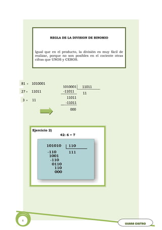 4
LILIANA CASTRO
REGLA DE LA DIVISION DE BINOMIO
Igual que en el producto, la división es muy fácil de
realizar, porque no son posibles en el cociente otras
cifras que UNOS y CEROS.
Ejercicio 2)
42: 6 = 7
81 =
27 =
1010001
11011
3 = 11
1010001
-11011
11011
11
-11011
000
110111010001
-11011
11011
11
-11011
000
 