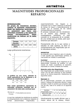 ARITMÉTICA
INTRODUCCIÓN
Un grupo de mecánicos deciden
realizar el siguiente experimento:
Medir las distancias recorridas por
un automóvil que tiene una
velocidad constante y los lapsos de
tiempo correspondiente. Estas
mediciones se indican en la tabla
siguiente:
Tiempo
(horas)
0,5 1,5 2,5 3,5
Distancia
(km)
50 150 250 350
Luego gráficamente tendríamos:
La gráfica es una recta, además la
razón geométrica de la distancia y el
tiempo es constante es decir:
5,3
350
5,2
250
5,1
150
5,0
50
===
Esta razón geométrica representa la
velocidad constante utilizada por el
automóvil. De todo esto concluye que:
)tetancons(Velocidad
Tiempo
ciatanDis
=
Lo que han realizado los mecánicos es analizar
el comportamiento de la distancia respecto al
tiempo (denominados magnitudes) y
experimentalmente han llegado a la
conclusión que a mayor distancia la demanda
de tiempo es mayor y matemáticamente se
cumple que el cociente de los valores
correspondientes es constante.
El proceso realizado por los mecánicos
es el mismo que realizan los
investigadores científicos, el cual
consiste en la búsqueda de la verdad;
de una verdad que ya existe, pero que
tenemos que descubrir.
Precisamente ello es lo que vamos a
estudiar en este capítulo, es decir el
comportamiento de magnitudes que en
la naturaleza existen.
MAGNITUD
Se entiende como magnitud, para mi estudio,
a todo aquello que experimenta cambios, el
cual puede ser medido o cuantificado.
Cantidad
Es un estado particular de la magnitud en un
determinado momento de análisis, el cual
resulta de medir (cuantificar) la variación,
expresado en ciertas unidades de medida.
Relación entre dos Magnitudes
Dos magnitudes son proporcionales cuando al
variar uno de ellos entonces la otra también
varía en la misma proporción. Analicemos los
siguientes casos:
Ejemplo 1:
En un determinado momento una persona
coloca 5 estacas de diferentes alturas y luego
procede a medir la sombra que proyecta cada
una de ella, todo él lo anota en el siguiente
cuadro:
Sombra
Proyectada (cm)
4 6 12 36 48
Altura de cada
estaca (cm)
2 3 6 18 24
Intuitivamente se puede afirmar que a
mayor altura de la estaca, mayor
50
100
150
200
250
300
350
d
Distanciad
(km)
0,5 1 1,5 2 2,5 3 3,5
.
.
.
.
Tiempo:t
(Hora)
t
MAGNITUDES PROPORCIONALES
REPARTO
 