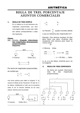 ARITMÉTICA
1. REGLA DE TRES SIMPLE
Es un método en el cual intervienen dos
magnitudes proporcionales, que tiene
como objetivo hallar un cuarto valor, dado
tres valores correspondientes a estas
dos magnitudes.
Clases:
1.1 Directa: (Cuando intervienen
dos magnitudes directamente
proporcionales)
Esquema:
D.P.
A B
# huevos Costo (S/.)
a1...............b1
a2...............x
Por teoría de magnitudes proporcionales,
se cumple que:
1
2
1
2
1
1
a
a
bx
x
a
b
a
==
Una forma práctica para hallar la incógnita “x” es
usando el método de las “fracciones”. El valor de “x”
se obtiene multiplicando el valor que se encuentra
sobre él con la fracción obtenida de los otros
valores. Veamos como se procede.
D.P.
A B ⇒ x = b1
1
2
a
a
# huevos Costo (S/.)
↓
2
1
a
a
x
b1
La fracción
2
1
a
a
queda invertido debido
a que se relaciona dos magnitudes D.P.
Ejemplo: Cien obreros emplean 45 días
para hacer una obra. ¿Cuántos días
emplearán 225 obreros para hacer la
misma obra?
IP
# Obreros #días
x.........
45..........
225
100
⇒ x = 45.
225
100
∴ x = 20 días.......Rpta.
a1, b1 y a2 son datos, mientras que x es
la incógnita
2. REGLA DE TRES COMPUESTA
Se llama así cuando intervienen
más de dos magnitudes
proporcionales.
2
1
a
a
x
b1
2
1
c
c
2
1
d
d
2
1
e
e
2
1
f
f
A B C D E F
I.P. I.P.
I.P.
I.P.
I.P.
#Obreros #día #h/d obra eficiencia dificultad
REGLA DE TRES, PORCENTAJE
ASUNTOS COMERCIALES
 