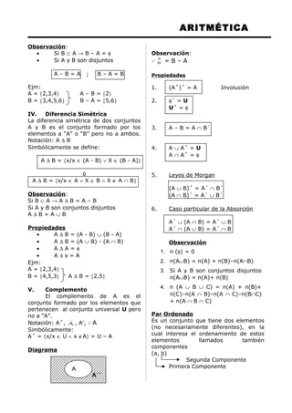 ARITMÉTICA
Observación:
• Si B ⊂ A → B – A = φ
• Si A y B son disjuntos
A – B = A ; B – A = B
Ejm:
A = {2,3,4} A – B = {2}
B = {3,4,5,6} B – A = {5,6}
IV. Diferencia Simétrica
La diferencia simétrica de dos conjuntos
A y B es el conjunto formado por los
elementos a “A” o “B” pero no a ambos.
Notación: A ∆ B
Simbólicamente se define:
A ∆ B = {x/x ∈ (A - B) ∨ X ∈ (B - A)}
ó
A ∆ B = {x/x ∈ A ∨ X ∈ B ∧ X ∉ A ∩ B}
Observación:
Si B ⊂ A → A ∆ B = A – B
Si A y B son conjuntos disjuntos
A ∆ B = A ∪ B
Propiedades
• A ∆ B = (A - B) ∪ (B - A)
• A ∆ B = (A ∪ B) - (A ∩ B)
• A ∆ A = φ
• A ∆ φ = A
Ejm:
A = {2,3,4}
B = {4,5,3} A ∆ B = {2,5}
V. Complemento
El complemento de A es el
conjunto formado por los elementos que
pertenecen al conjunto universal U pero
no a “A”.
Notación: A´, A , Ac
, C A
Simbólicamente:
A´ = {x/x ∈ U ∧ x ∉A} = U – A
Diagrama
Observación:
C
A
B = B – A
Propiedades
1. (A´)´ = A Involución
2. φ´ = U
U´ = φ
3. A – B = A ∩ B´
4. A ∪ A´ = U
A ∩ A´ = φ
5. Leyes de Morgan
(A ∪ B)´ = A´ ∩ B´
(A ∩ B)´ = A´ ∪ B´
6. Caso particular de la Absorción
A´ ∪ (A ∩ B) = A´ ∪ B
A´ ∩ (A ∪ B) = A´ ∩ B
Observación
1. n (φ) = 0
2. n(A∪B) = n(A) + n(B)–n(A∩B)
3. Si A y B son conjuntos disjuntos
n(A∪B) = n(A)+ n(B)
4. n (A ∪ B ∪ C) = n(A) + n(B)+
n(C)–n(A ∩ B)–n(A ∩ C)–n(B∩C)
+ n(A ∩ B ∩ C)
Par Ordenado
Es un conjunto que tiene dos elementos
(no necesariamente diferentes), en la
cual interesa el ordenamiento de estos
elementos llamados también
componentes
(a, b)
Segunda Componente
Primera ComponenteA
A´´
 