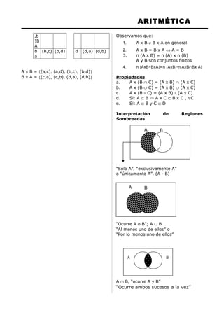 ARITMÉTICA
,b
)B
A
b
a
(b,c) (b,d) d (d,a) (d,b)
A x B = {(a,c), (a,d), (b,c), (b,d)}
B x A = {(c,a), (c,b), (d,a), (d,b)}
Observamos que:
1. A x B ≠ B x A en general
2. A x B = B x A ⇔ A = B
3. n (A x B) = n (A) x n (B)
A y B son conjuntos finitos
4. n [AxB–BxA]=n [AxB]-n[AxB∩Bx A]
Propiedades
a. A x (B ∩ C) = (A x B) ∩ (A x C)
b. A x (B ∪ C) = (A x B) ∪ (A x C)
c. A x (B - C) = (A x B) - (A x C)
d. Si: A ⊂ B ⇒ A x C ⊂ B x C , ∀C
e. Si: A ⊂ B y C ⊂ D
Interpretación de Regiones
Sombreadas
“Sólo A”, “exclusivamente A”
o “únicamente A”. (A - B)
“Ocurre A o B”; A ∪ B
“Al menos uno de ellos” o
“Por lo menos uno de ellos”
A ∩ B, “ocurre A y B”
“Ocurre ambos sucesos a la vez”
A B
A B
A B
 