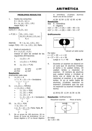ARITMÉTICA
PROBLEMAS RESUELTOS
1. Dados los conjuntos
A = {6,{2}, {φ}} y
B = {φ, {φ}, {{2}}, {{6}}
Hallar P(A) ∩ B
Resolución
Como A = {6,{2}, {φ}}
⇒ P (A) = {6}, {{2}}, {{φ}}
{6,{2}},{6,{φ}},{{2},{φ}}
A, φ
Además B = {φ, {φ}, {{2}}, {6}}
Luego: P(A) ∩ B = {φ, {{2}}, {6}} Rpta.
2. Dado el conjunto A
A = {1,2,{2}, {1,2}}
Indicar el valor de verdad de las
siguientes afirmaciones
I. {1,{2}} ⊂ A
II. {{1,{2}}} ∈ P (P(A))
III. {φ, {2}} ∈ P (A)
a) VVV b) VFV c) VFF
d) FVV e) VVF
Resolución
Analizando cada caso
I. {1,{2}} ⊂ A
⇒ 1 ∈ A ∧ {2} ∈ A = Verdadero
V V
II. {{1,{2}}} ∈ P(P(A))
⇒ {{1,{2}}} ⊂ P(A)
≡ {1, {2}} ∈ P(A)
≡ {1, {2}} ⊂ P(A)
≡ {1, {2}} ⊂ A
≡ 1 ∈ A ∧ {2} ∈ A = Verdadero
V V
III. {φ, {2}} ∈ P(A)
⇒ {φ, {2}} ⊂ A
≡ φ ∈ A ∧ {2} ∈ A ≡ Falso Rpta. E
F V
3. De un grupo de 100 alumnos, 49 no
llevan el curso de Aritmética, 53 no
llevan álgebra y 27 no llevan álgebra
ni aritmética. ¿Cuántos alumnos
llevan uno de los cursos?
a) 56 b) 54 c) 52 d) 50 e) 48
Resolución
Sea A : Aritmética
X : Algebra
n(A´) = 49 → n (A) = 100 – 49 = 51
n(X´) = 53 → n (B) = 100 – 53 = 47
Gráficamente
Llevan un solo curso
Por dato:
c + 27 = 49 → c = 22
a + 27 = 53 → a = 26
Luego a + c = 48 Rpta. E
4. Durante un examen se observó en
un aula que 15 alumnos miraban
al techo y no usaban lentes, 10
usaban lentes y resolvían el
examen. El número de alumnos
que usaban lentes y miraban al
techo era el doble de los que
resolvían el examen y no usaban
lentes. Si en el salón había 85
alumnos. ¿Cuántos resolvían su
examen? (considere que los que
no resolvían su examen miraban al
techo)
a) 20 b) 25 c) 24 d) 30 e) 36
Resolución: Gráficamente:
En total:
3a + 25 = 85
A (51) x (47)
27
a b c
10
2a
lentes
a
15
Resuelven examen Miran al techo
 
