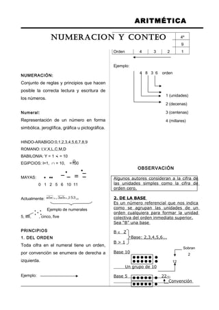 ARITMÉTICA
NUMERACIÓN:
Conjunto de reglas y principios que hacen
posible la correcta lectura y escritura de
los números.
Numeral:
Representación de un número en forma
simbólica, jeroglífica, gráfica u pictográfica.
HINDO-ARABIGO:0,1,2,3,4,5,6,7,8,9
ROMANO: I,V,X,L,C,M,D
BABILONIA: Y = 1  = 10
EGIPCIOS: l=1, ∩ = 10, =100
MAYAS: • ••
0 1 2 5 6 10 11
Actualmente: 104n 153,ab3,abc
Ejemplo de numerales
5, IIII, , cinco, five
PRINCIPIOS
1. DEL ORDEN
Toda cifra en el numeral tiene un orden,
por convención se enumera de derecha a
izquierda.
Ejemplo:
Lugar 1º 2º 3º 4º
Número 1 9 9 9
Orden 4 3 2 1
Ejemplo:
4 8 3 6 orden
1 (unidades)
2 (decenas)
3 (centenas)
4 (millares)
OBSERVACIÓN
Algunos autores consideran a la cifra de
las unidades simples como la cifra de
orden cero.
2. DE LA BASE
Es un número referencial que nos indica
como se agrupan las unidades de un
orden cualquiera para formar la unidad
colectiva del orden inmediato superior.
Sea “B” una base
B ∈ Z
Base: 2,3,4,5,6...
B > 1
Base 10
Un grupo de 10
Base 5 22(5)
Convención
• •
.... .
Sobran
2
12
NUMERACION Y CONTEO
 
