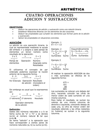 ARITMÉTICA
OBJETIVOS:
• Deducir las operaciones de adición y sustracción como una relación binaria.
• Establecer Relaciones Binarias con los elementos de dos conjuntos.
• Deducir las propiedades que cumplen los elementos que forman parte de la adición
y sustracción.
• Aplicar las propiedades en situaciones concretas.
ADICIÓN
La adición es una operación binaria, la
cual es representada mediante la ayuda
del símbolo + y asigna a cada pareja de
elementos un tercer número como
resultado de la operación.
2 y 3 + 2 + 3
Pareja de Operación Número
elementos Asignado como
Resultados
Si utilizamos el concepto de par
ordenado podemos expresar la noción
anterior de la siguiente forma.
2 , 3 (+) 2 + 3
Par Ordenado Operación Resultado
de adición (Considere el
orden)
Sin embargo es usual que la expresemos
así:
2 + 3 = 5
1º elemento 2º elemento Resultado
Operador elemento
de la adición
Definición:
Dados dos números naturales a y b se
llama suma de “a” y “b” y se denota
(a+b) al número natural S tal que
a+b=S.
Se llama “adición” a la operación que
hace corresponder a ciertos pares de
números naturales (a, b) su suma (a+b).
Ejemplo: 1
8 + 5 = 13
Ejemplo: 2
3 + 5 + 11 = 19
Sumandos Suma
Ejemplo:3
7 + 8 + 12 = 27
Sumandos Suma
Al realizar la operación ADICION de dos
o más sumandos se efectúa de la
siguiente forma:
475 +
321
89
885
Los sumandos se colocan uno debajo del
otro, haciendo coincidir las cifras de
menor orden de cada sumando en una
misma columna.
Para hallar el resultado, se suman los
valores de una misma columna de
derecha a izquierda, colocando debajo de
cada una, la cifra de menor orden del
resultado obtenido y las cifras restantes
(si hubiera) se suman a la siguiente
columna.
Esquemáticamente
S = S1+S2+....+Sn
Suma Sumandos
CUATRO OPERACIONES
ADICION Y SUSTRACCION
 