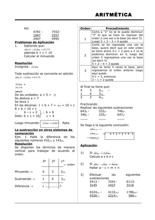 ARITMÉTICA
Así:
4781 - 7552-
1847 2557
2907 4995
Problemas de Aplicación
1. Sabiendo que:
5175cba22abc =−
además b + c = 10
Calcular el minuendo
Resolución
Incógnita: cba2
Toda sustracción se convierte en adición
5175cba22abc +−
2abc
5175
cba2 +
De las unidades: a + 5 = 2.
Se deduce a = 7
Se lleva 1
En las decenas: 1 + b + 7 = c1 = 10 + c
8 + b = 10 + c
∴ b – c = 2 ∴ b = 6
Dato: b + c = 10 c = 4
Luego minuendo: 2467cba2 = Rpta.
La sustracción en otros sistemas de
numeración
Ejm. 1 Halle la diferencia de los
siguientes números 432(5) y 143(5)
Resolución
Se disponen los términos de manera
vertical para trabajar de acuerdo al
orden.
3º 2º 1º
← orden
Minuendo → 4 3 2(5)
Sustraendo → 1 4 3(5)
Diferencia → ¿ ..............?
Orden Procedimiento
1
Como a “2” no se le puede disminuir
“3” lo que se hace es regresar del
orden 2 una vez a la base (es decir 5)
Luego 5 + 2 – 3 = 4 queda
2
Como se ha regresado una vez la
base, quiere decir que en este orden
se tiene ahora 3-1 = 2 pero a 2 no le
podemos disminuir en 4, luego del
orden 3 regresamos una vez la base
(es decir 5)
5 + 2 – 4 = 3 queda
3
Aquí se tenía 4 veces la base, pero
regresamos al orden anterior luego
aquí quedo
4-1 = 3, entonces
3 – 1 = 2 queda
Al final se tiene que:
4 3 2(5) -
1 4 3(5)
2 3 4(5)
Practicando:
Realizar las siguientes sustracciones
6438 - 5326- 7469-
3468 - 2356- 6479-
____ ____ ____
Se llega a la siguiente conclusión:
)k(
)k(
)k(
xyz
cba
abc −
⇒ x + z = y = k -1
Aplicación:
1) Si 88 cba2abc =
Calcule a x b x c
2) Si 777 mn4cbaabc =−
Hallar a – c + m + n
3) Efectuar las siguientes
sustracciones
5413 - 7241- 6113-
3145 1427 3116
6524(7) - 4132(5)- 1786(9)-
4526(7) 2314(5) 586(9)
 