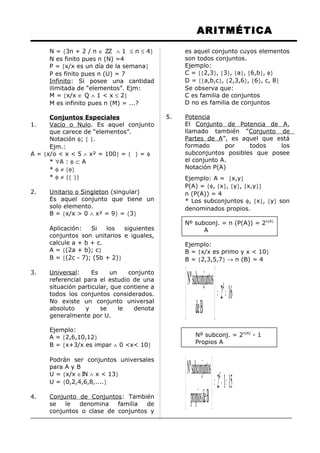 ARITMÉTICA
N = {3n + 2 / n ∈ ZZ ∧ 1 ≤ n ≤ 4}
N es finito pues n (N) =4
P = {x/x es un día de la semana}
P es finito pues n (U) = 7
Infinito: Si posee una cantidad
ilimitada de “elementos”. Ejm:
M = {x/x ∈ Q ∧ 1 < x ≤ 2}
M es infinito pues n (M) = ...?
Conjuntos Especiales
1. Vacío o Nulo. Es aquel conjunto
que carece de “elementos”.
Notación φ; { }.
Ejm.:
A = {x/o < x < 5 ∧ x² = 100} = { } = φ
* ∀A : φ ⊂ A
* φ ≠ {φ}
* φ ≠ {{ }}
2. Unitario o Singleton (singular)
Es aquel conjunto que tiene un
solo elemento.
B = {x/x > 0 ∧ x² = 9} = {3}
Aplicación: Si los siguientes
conjuntos son unitarios e iguales,
calcule a + b + c.
A = {(2a + b); c}
B = {(2c - 7); (5b + 2)}
3. Universal: Es un conjunto
referencial para el estudio de una
situación particular, que contiene a
todos los conjuntos considerados.
No existe un conjunto universal
absoluto y se le denota
generalmente por U.
Ejemplo:
A = {2,6,10,12}
B = {x+3/x es impar ∧ 0 <x< 10}
Podrán ser conjuntos universales
para A y B
U = {x/x ∈IN ∧ x < 13}
U = {0,2,4,6,8,....}
4. Conjunto de Conjuntos: También
se le denomina familia de
conjuntos o clase de conjuntos y
es aquel conjunto cuyos elementos
son todos conjuntos.
Ejemplo:
C = {{2,3}, {3}, {a}, {6,b}, φ}
D = {{a,b,c}, {2,3,6}, {6}, c, 8}
Se observa que:
C es familia de conjuntos
D no es familia de conjuntos
5. Potencia
El Conjunto de Potencia de A,
llamado también “Conjunto de
Partes de A”, es aquel que está
formado por todos los
subconjuntos posibles que posee
el conjunto A.
Notación P(A)
Ejemplo: A = {x,y}
P(A) = {φ, {x}, {y}, {x,y}}
n (P(A)) = 4
* Los subconjuntos φ, {x}, {y} son
denominados propios.
Nº subconj. = n (P(A)) = 2n(A)
A
Ejemplo:
B = {x/x es primo y x < 10}
B = {2,3,5,7} → n (B) = 4
162
Bde
ossubconjuntNº 4
==





Nº subconj. = 2n(A)
- 1
Propios A
1512
Bdepropios
ossubconjuntNº 4
=−=





 