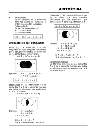 ARITMÉTICA
6. Par Ordenado
Es un conjunto de 2 elementos
para los cuales se considera el
orden en que están indicados.
Notación (a, b)
Se lee “par ordenado a, b”
a: 1º componente
b: 2º componente
(a,b) = (c,d) ⇔ a = c ∧ b = d
OPERACIONES CON CONJUNTOS
Unión (U): La unión de 2 o más
conjuntos es aquel conjunto conformado
por la agrupación de todos los elementos
de los conjuntos que intervienen.
A U B = {x/x ∈ A ∨ x ∈ B}
Ejemplo: A = {2,3,5}, B = {1,7,5}
∴ A U B = {2,3,5,1,7}
Si: A ⊂ B → A U B = B
Intersección (∩) La intersección de los
conjuntos A y B es el conjunto formado
por todos los elementos que pertenecen
a “A” y “B” a la vez.
A ∩ B = {x/x ∈ A ∧ x ∈ B}
Ejemplo: A = {2,3,4,5,6}
B = {4,6,7,9}
∴ A ∩ B = {4,6}
Si A ⊂ B → A ∩ B = A
Si A y B son disjuntos, A ∩ B = φ
Diferencia (-) El conjunto diferencia (A-
B) es aquel que esta formado
únicamente por los elementos que
pertenecen a A pero no pertenecen a B.
A – B = {x/x ∈ A ∧ x ∉ B}
Ejemplo A = {2,4,5,6,7,8}
B = {1,3,6,7,9}
∴ A – B = {2,4,5,8}
B – A = {1,3,9}
Si A ⊂ B → A ∆ B = B – A
Si A y B disjuntos, A ∆ B = A U B
Diferencia Simétrica
La diferencia simétrica de dos conjuntos
A y B es el conjunto formado por todos
los elementos que pertenecen a A o B
pero no a ambos.
U
A B
A B
A B
 