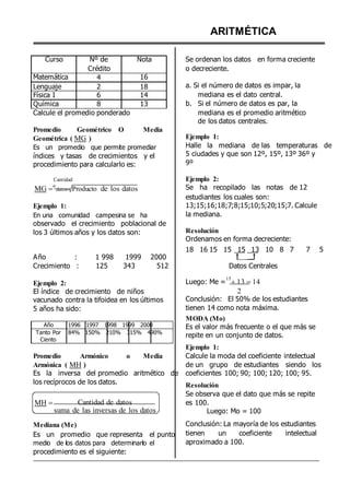 Curso
Matemática
Lenguaje
Física I
Química
Nº de
Crédito
4
2
6
8
Nota
16
18
14
13
ARITMÉTICA
Se ordenan los datos en forma creciente
o decreciente.
a. Si el número de datos es impar, la
mediana es el dato central.
b. Si el número de datos es par, la
Calcule el promedio ponderado
Promedio Geométrico O Media
Geométrica ( MG )
Es un promedio que permite promediar
índices y tasas de crecimientos y el
procedimiento para calcularlo es:
Cantidad
MG 
de
datos Producto de los datos
Ejemplo 1:
En una comunidad campesina se ha
observado el crecimiento poblacional de
los 3 últimos años y los datos son:
Año : 1 998 1999 2000
mediana es el promedio aritmético
de los datos centrales.
Ejemplo 1:
Halle la mediana de las temperaturas de
5 ciudades y que son 12º, 15º, 13º 36º y
9º
Ejemplo 2:
Se ha recopilado las notas de 12
estudiantes los cuales son:
13;15;16;18;7;8;15;10;5;20;15;7. Calcule
la mediana.
Resolución
Ordenamos en forma decreciente:
18 16 15 15 15 13 10 8 7 7 5
Crecimiento :
Ejemplo 2:
125 343 512 Datos Centrales
Luego: Me =
15
13 14
El índice de crecimiento de niños
vacunado contra la tifoidea en los últimos
5 años ha sido:
Año 1996 1997 1998 1999 2000
Tanto Por 84% 150% 210% 315% 490%
Ciento
2
Conclusión: El 50% de los estudiantes
tienen 14 como nota máxima.
MODA (Mo)
Es el valor más frecuente o el que más se
repite en un conjunto de datos.
Ejemplo 1:
Promedio Armónico o Media Calcule la moda del coeficiente intelectual
Armónica ( MH )
Es la inversa del promedio aritmético de
los recíprocos de los datos.
de un grupo de estudiantes siendo los
coeficientes 100; 90; 100; 120; 100; 95.
Resolución
Se observa que el dato que más se repite
MH  Cantidad de datos
suma de las inversas de los datos
es 100.
Luego: Mo = 100
Mediana (Me)
Es un promedio que representa el punto
medio de los datos para determinarlo el
procedimiento es el siguiente:
Conclusión: La mayoría de los estudiantes
tienen un coeficiente intelectual
aproximado a 100.
 
