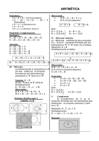 Propiedades:
ARITMÉTICA
Observación:
 A  B = B  A (Conmutativa)
 A  (B  C) = (A  B)  C
(Asociativa)
 A  A = A (Idempotencia)
 A  U = A
A  =  (Elemento Neutro)





Ejm:
Si B  A  B – A = 
Si A y B son disjuntos
A – B = A ; B – A = B
Propiedades Complementarias
Distributiva
A = 2,3,4
B = 3,4,5,6
A – B = 2
B – A = 5,6
A  (B  C) = (A  B)  (A  C)
A  (B  C) = (A  B)  (A  C)
Absorción
A  (A  B) = A
A  (A  B) = A
A  (A´ B) = A  B
A  (A´ B) = A  B
(A  B)  C  A  C y B  C
Si: A  B y C  D  (A  C)  (B  D)
III. Diferencia
La diferencia de 2 conjuntos A y B
(en ese orden) es el conjunto
formado por los elementos que
pertenecen a “A” pero no a “B”
Notación: A – B
Se lee: “A pero no B” (solo A)
Simbólicamente
A – B x/x  A  x  B
Observación:
Si A  B  A – B  B – A
Si A = B  A – B = B – A = 

Posiciones Relativas para 2
conjuntos A y B
A
IV. Diferencia Simétrica
La diferencia simétrica de dos conjuntos
A y B es el conjunto formado por los
elementos a “A” o “B” pero no a ambos.
Notación: A  B
Simbólicamente se define:
A  B = x/x  (A - B)  X  (B - A)

ó
A  B = x/x  A  X  B  X  A  B

Observación:
Si B  A  A  B = A – B
Si A y B son conjuntos disjuntos
A  B = A  B
Propiedades
 A  B = (A - B)  (B - A)
 A  B = (A  B) - (A  B)
 A  A = 
 A  = A
Ejm:
A = 2,3,4
B = 4,5,3 A  B = 2,5

V. Complemento
El complemento de A es el
conjunto formado por los elementos que
pertenecen al conjunto universal U pero
no a “A”.
A
A
B
B
B
U
U
Notación: A´, A , Ac, C A
Simbólicamente:
A´ = x/x  U  x A = U – A
Diagrama
A
 A – B A´´
 