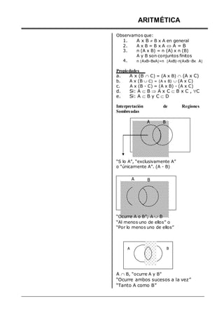 ARITMÉTICA
Observamos que:
1.
2.
3.
4.
A x B  B x A en general
A x B = B x A  A = B
n (A x B) = n (A) x n (B)
A y B son conjuntos finitos
n AxB–BxA=n AxB-nAxBBx A

Propiedades
a. A x (B  C) = (A x B)  (A x C)
b. A x (B  C) = (A x B)  (A x C)
c. A x (B - C) = (A x B) - (A x C)
d. Si: A  B  A x C  B x C , C
e. Si: A  B y C  D
Interpretación
Sombreadas
A
de
B
Regiones
“S lo A”, “exclusivamente A”
o “únicamente A”. (A - B)
A B
“Ocurre A o B”; A  B
“Al menos uno de ellos” o
“Por lo menos uno de ellos”
A
A  B, “ocurre A y B”
B
“Ocurre ambos sucesos a la vez”
“Tanto A como B”
 