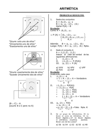 A
“Ocurre solo uno de ellos”
“Únicamente uno de ellos”
“Exactamente uno de ellos”
A
B
C
B
C
ARITMÉTICA
PROBLEMAS RESUELTOS
1. Dados los conjuntos
A = 6,2,  y
B = , , 2, 6
Hallar P(A)  B
Resolución
Como A = 6,2, 

 P (A) = 6, 2, 
6,2,6,,2,
A, 

Además B = , , 2, 6
Luego: P(A)  B = , 2, 6 Rpta.
2. Dado el conjunto A
A = 1,2,2, 1,2
Indicar el valor de verdad de las
siguientes afirmaciones
I. 1,2 A
II. 1,2 P (P(A))
III. , 2 P (A)
a) VVV b) VFV c) VFF
d) FVV e) VVF
“Ocurre exactamente dos de ellos”
“Sucede únicamente dos de ellos”
Resolución
Analizando cada caso
I. 1,2 A
 1  A 2 A = Verdadero
A B V V
II. 1,2 P(P(A))
1,2 P(A)
C




1, 2 P(A)
1, 2 P(A)
1, 2 A
1  A 2 A = Verdadero
V V
(B  C) – A
(ocurre B o C pero no A)
III. , 2 P(A)
, 2 A
 A 2 A  Falso Rpta. E
F V
3. De un grupo de 100 alumnos, 49 no
llevan el curso de Aritmética, 53 no
llevan álgebra y 27 no llevan álgebra
ni aritmética. ¿Cuántos alumnos
llevan uno de los cursos?
a) 56 b) 54 c) 52 d) 50 e) 48
 