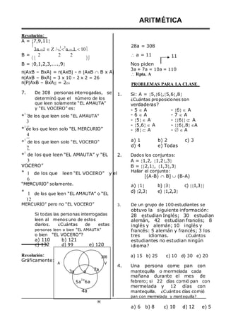 Resolución:
A = 7,9,11
ARITMÉTICA

3n 1 Z /
1

3
n 1 10
28a = 308
B =

2 2 2

 a = 11 11
B = 0,1,2,3,....,9
nAxB – BxA = nAxB - n AxB  B x A
nAxB – BxA = 3 x 10 – 2 x 2 = 26
nPAxB – BxA = 226
7. De 308 personas interrogadas, se
determinó que el número de los
que leen solamente “EL AMAUTA”
y “EL VOCERO” es:
*
1
de los que leen solo “EL AMAUTA”
3
*
1
de los que leen solo “EL MERCURIO”
4
Nos piden
3a + 7a = 10a = 110
 Rpta. A
PROBLEMAS PARA LA CLASE
1. Si: A = 5,6,5,6,8
¿Cuántas proposiciones son
verdaderas?
- 5  A - 6 A
- 6  A - 7  A
- 5 A - 6 A
- 5,6 A - 6,8A
- 8 A -  A
*
1
de los que leen solo “EL VOCERO”
7
a) 1
d) 4
b) 2
e) Todas
c) 3
*
1
de los que leen “EL AMAUTA” y “EL
3
VOCERO”
2. Dados los conjuntos:
A = 1,2, 1,2,3
B = 2,1, 1,3,3
* 1 de los que leen “EL VOCERO” y el
6
Hallar el conjunto:
[(A-B)  B]  (B-A)
“MERCURIO” solamente. a) 1 b) 3 c) 1,3
* 1 de los que leen “EL AMAUTA” o “EL
12
d) 2,3 e) 1,2,3
MERCURIO” pero no “EL VOCERO”
Si todas las personas interrogadas
leen al menos uno de estos
diarios. ¿Cuántas de estas
personas leen o bien “EL AMAUTA”
o bien “EL VOCERO”?
a) 110 b) 121
c) 132 d) 99 e) 120
3. De un grupo de 100 estudiantes se
obtuvo la siguiente información:
28 estudian Inglés; 30 estudian
alemán, 42 estudian francés; 8
inglés y alemán; 10 inglés y
francés: 5 alemán y francés; 3 los
tres idiomas. ¿Cuántos
estudiantes no estudian ningún
idioma?
Resolución:
Gráficamente:
A
3a a
5a
2a
6a
4a
7a
308
V
a) 15 b) 25 c) 10 d) 30 e) 20
4. Una persona come pan con
mantequilla o mermelada cada
mañana durante el mes de
febrero; si 22 días comió pan con
mermelada y 12 días con
mantequilla. ¿Cuántos días comió
pan con mermelada y mantequilla?
M
a) 6 b) 8 c) 10 d) 12 e) 5
 