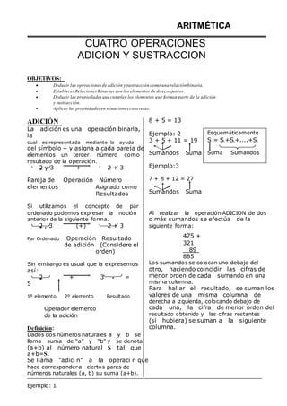 OBJETIVOS:
ARITMÉTICA
CUATRO OPERACIONES
ADICION Y SUSTRACCION





Deducir las operacionesde adición y sustracción como una relación binaria.
EstablecerRelacionesBinarias con los elementos de dos conjuntos.
Deducir las propiedadesque cumplen los elementos que forman parte de la adición
y sustracción.
Aplicarlas propiedadesen situaciones concretas.
ADICIÓN
La adición es una operación binaria,
la
cual es representada mediante la ayuda
del símbolo + y asigna a cada pareja de
elementos un tercer número como
resultado de la operación.
2 y 3 + 2 + 3
Pareja de Operación Número
elementos Asignado como
Resultados
Si utilizamos el concepto de par
8 + 5 = 13
Ejemplo: 2
3 + 5 + 11 = 19
Sumandos Suma
Ejemplo:3
7 + 8 + 12 = 27
Sumandos Suma
Esquemáticamente
S = S1+S2+....+Sn
Suma Sumandos
ordenado podemos expresar la noción
anterior de la siguiente forma.
2 , 3 (+) 2 + 3
Par Ordenado Operación Resultado
de adición (Considere el
orden)
Sin embargo es usual que la expresemos
así:
2 + 3 =
5
1º elemento 2º elemento Resultado
Operador elemento
de la adición
Definición:
Dados dos números naturales a y b se
llama suma de “a” y “b” y se denota
(a+b) al número natural S tal que
a+b=S.
Se llama “adici n” a la operaci n que
hace corresponder a ciertos pares de
números naturales (a, b) su suma (a+b).
Ejemplo: 1
Al realizar la operación ADICION de dos
o más sumandos se efectúa de la
siguiente forma:
475 +
321
89
885
Los sumandos se colocan uno debajo del
otro, haciendo coincidir las cifras de
menor orden de cada sumando en una
misma columna.
Para hallar el resultado, se suman los
valores de una misma columna de
derecha a izquierda, colocando debajo de
cada una, la cifra de menor orden del
resultado obtenido y las cifras restantes
(si hubiera) se suman a la siguiente
columna.
 