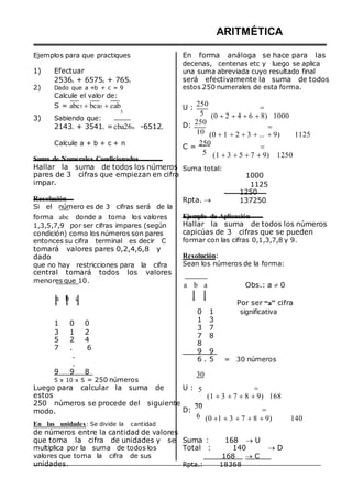 Ejemplos para que practiques
1) Efectuar
25368 + 65758 + 7658
2) Dado que a +b + c = 9
Calcule el valor de:
ARITMÉTICA
En forma análoga se hace para las
decenas, centenas etc y luego se aplica
una suma abreviada cuyo resultado final
será efectivamente la suma de todos
estos 250 numerales de esta forma.
S = abc5 bca5 cab
5
3) Sabiendo que:
2143n + 3541n =cba26n -6512n
U :
D:
250
5
250
10

(0 2 4 6 8) 1000

(0 1 2 3 ... 9) 1125
Calcule a + b + c + n
Suma de Numerales Condicionados
C =
250
5

(1 3 5 7 9) 1250
Hallar la suma de todos los números
pares de 3 cifras que empiezan en cifra
impar.
Resolución
Si el número es de 3 cifras será de la
Suma total:
Rpta. 

1000
1125
1250
137250
forma abc donde a toma los valores
1,3,5,7,9 por ser cifras impares (según
condición) como los números son pares
entonces su cifra terminal es decir C
tomará valores pares 0,2,4,6,8 y
dado
que no hay restricciones para la cifra
central tomará todos los valores
menores que 10.
a b c
1 0 0
3 1 2
5 2 4
7 . 6
.
.
9 9 8
5 x 10 x 5 = 250 números
Ejemplo de Aplicación
Hallar la suma de todos los números
capicúas de 3 cifras que se pueden
formar con las cifras 0,1,3,7,8 y 9.
Resolución:
Sean los números de la forma:
a b a Obs.: a  0
Por ser “a” cifra
0 1 significativa
1 3
3 7
7 8
8
9 9
6 . 5 = 30 números
30
Luego para calcular la suma de
estos
250 números se procede del siguiente
modo.
En las unidades: Se divide la cantidad
de números entre la cantidad de valores
U :
D:
5
30
6

(1 3 7 8 9) 168

(0 1 3 7 8 9) 140
que toma la cifra de unidades y se Suma : 168  U
multiplica por la suma de todos los
valores que toma la cifra de sus
unidades.
Total : 140  D
168  C
Rpta.: 18368
 