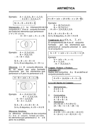 Ejemplo: A = 2,3,5, B = 1,7,5
 A U B = 2,3,5,1,7

Si: A  B  A U B = B
Intersección () La intersección de los
conjuntos A y B es el conjunto formado
por todos los elementos que pertenecen
a “A” y “B” a la vez.
A  B = x/x  A  x  B


A B
Ejemplo: A = 2,3,4,5,6
B = 4,6,7,9
 A  B = 4,6

Si A  B  A  B = A
Si A y B son disjuntos, A  B = 

Diferencia (-) El conjunto diferencia (A-
B) es aquel que esta formado
únicamente por los elementos que
pertenecen a A pero no pertenecen a B.
A – B = x/x  A  x  B
ARITMÉTICA
A  B = x/x  (A U B)  x  (A B)

Ejemplo:
A = 8,7,6,5,4,2
B = 9,7,6,3,1
 A  B = 2,4,5,8,1,3,9

Si A  B  A  B = B – A
Si A y B disjuntos, A  B = A U B
Complemento de A (CA, Ac, A , A´)
El complemento de A es el conjunto
formado por los elementos que
pertenecen al conjunto universal U pero
no al conjunto A.
Ac = A´ = x/x  U  x  A = U –A
Ejemplo
U = x/x  IN , x < 8
A = 1,3,4
Ac = 0,2,5,6,7

Conjunto Producto o Producto
Cartesiano (X)
Dados dos conjuntos A y B se define el
conjunto producto como:
A x B = (a,b)/a  A  b  B


A B
Leyes del Algebra de Conjuntos
1. Idempotencia
A U A = A
A  A = A
Ejemplo A = 2,4,5,6,7,8
B = 1,3,6,7,9
 A – B = 2,4,5,8
B – A = 1,3,9

Si A  B  A  B = B – A
Si A y B disjuntos, A  B = A U B
Diferencia Simétrica
La diferencia simétrica de dos conjuntos
A y B es el conjunto formado por todos
los elementos que pertenecen a A o B
pero no a ambos.
2. Conmutativa
A U B = B U A
A  B = B  A
3. Asociativa
(A U B) UC = A U (B U C)
(A  B)  C = A  (B  C)
4. Distributiva
A U (B  C) = (A U B)  (A U C)
A  (B U C) = (A  B) U (A  C)
 