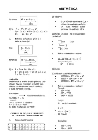 tenemos k² = a2.b2.c2

D.C.
ARITMÉTICA
Se observa:
 Si un número termina en 2,3,7
u 8 no es cuadrado perfecto.
 Un cubo perfecto puede
Ejm. P = 2² x 3² x 116 = k²
Q = 25 x 31 x 63 = 25 x 31 x 23 x 33
Q = 28 . 34= k²
2. Potencia perfecta de grado 3 o
terminar en cualquier cifra.
Ejemplo: ¿Cuáles no son cuadrados
perfectos?
cubo perfecto (k3)
Sea a . b . c

D.C.
*
*
*
b.
abc3 (NO)
3mn 4
pq7 (NO)
Por su terminación en ceros
tenemos k3 = a3.b3.c3

D.C.
* ab...pq 000...0 = k²; n =
º
2
N² n ceros
Ejm. R = 312 x 59 x 116 = k3
S = 37 x 5 x 15² = 37 x 5 x 32 x 52
S = 39 x 53 = k3
Ejemplo:
¿Cuáles son cuadrados perfectos?
 1690000 = 13² x 104 = k²
Aplicación
Determinar el menor entero positivo por
el cual hay que multiplicar a 162000 para
obtener un número que sea un cuadrado
y cubo perfecto a la vez.
Resolución
MENOR ENTERO POSITIVO
162000 x N = K6
24 x 53 x 34 x N = K6 Se deduce
N = 22 x 53 x 35 = 4500
Se debe multiplicar por 4500
CRITERIOS DE INCLUSION Y EXCLUSION
DE CUADRADOS Y CUBOS PERFECTOS
1. Según la última cifra
K ..0 ...1 ..2 ..3 ..4 ..5 ..6 ..7 ..8 ..9
K2 ..0 ...1 ..4 ..9 ..6 ..5 ..6 ..9 ..4 ..1
K3 ..0 ...1 ..8 ..7 ..4 ..5 ..6 ..3 ..2 ..9
c.


























22500 = 15² x 10² = k²
1950000 = 195 x 104  k²
Por su terminación en cifra 5
Ejemplo:
25² = 625
85² = 7225
145² = 21025
Luego:
Si: abcde² entonces:
d = 2
abc  n(n+1)
ce 0,2,6


Ejemplos:
153 = 3375
253 = 15625
 