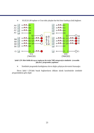     S3,S2,S1,S0 toplam ve Cout elde çıkışları her biri birer lambaya (led) bağlanır.

  A4
  A3
  A2
  A1
                                                                                           S4




                                              b) 7+7 = 14
                                              a) 7+15=22
  B4                                                                                       S3
  B3                                                                                       S2
  B2                                                                                       S1
  B1

   Ci                                                                                      Ci



   Şekil 1.29: Dört bitlik iki sayıyı toplayan devrenin 7483 entegresiyle simülatör (crocodile
                                   physics) programda yapılması

           Simülatör programda kurduğumuz devre doğru çalıştıysa devremizi kuracağız.

      Devre Şekil 1.28’deki bacak bağlantılarını dikkate alarak kurulmalıdır simülatör
programdakine göre değil.




                                               23
 