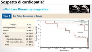 ⇝Valutare Risonanza magnetica
Sospetto di cardiopatia?
 