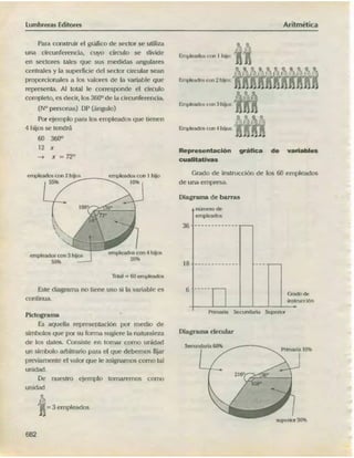 ARITMÉTICA - LUMBRERAS