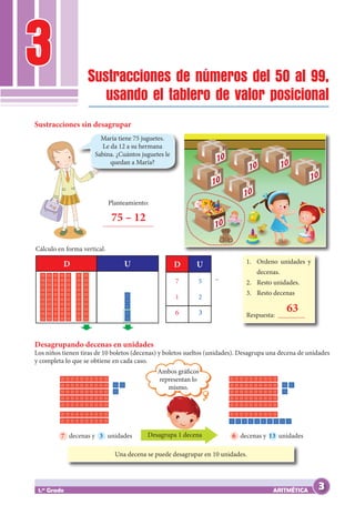 3
ARITMÉTICA
1.er
Grado
Sustracciones de números del 50 al 99,
usando el tablero de valor posicional
Sustracciones sin desagrupar
Desagrupando decenas en unidades
Los niños tienen tiras de 10 boletos (decenas) y boletos sueltos (unidades). Desagrupa una decena de unidades
y completa lo que se obtiene en cada caso.
Una decena se puede desagrupar en 10 unidades.
7 decenas y 3 unidades 6 decenas y 13 unidades
Ambos gráficos
representan lo
mismo.
Planteamiento:
75 – 12
_______________
María tiene 75 juguetes.
Le da 12 a su hermana
Sabina. ¿Cuántos juguetes le
quedan a María?
7 5
1 2
6 3
D U
–
D U
Cálculo en forma vertical.
1. Ordeno unidades y
decenas.
2. Resto unidades.
3. Resto decenas
		
63
Respuesta: ________
Desagrupa 1 decena
3
 