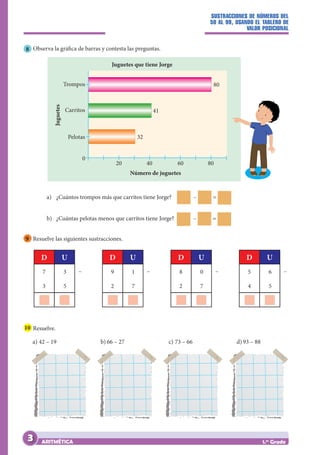 SUSTRACCIONES DE NÚMEROS DEL
50 AL 99, USANDO EL TABLERO DE
VALOR POSICIONAL
ARITMÉTICA 1.er
Grado
8 Observa la gráfica de barras y contesta las preguntas.
20
0
40 60 80
32
41
80
Pelotas
Carritos
Trompos
Número de juguetes
Juguetes que tiene Jorge
Juguetes
a) ¿Cuántos trompos más que carritos tiene Jorge? – =
b) ¿Cuántas pelotas menos que carritos tiene Jorge? – =
9 Resuelve las siguientes sustracciones.
7 3
3 5
		
D U
– 9 1
2 7
		
D U
– 8 0
2 7
		
D U
– 5 6
4 5
		
D U
–
10 Resuelve.
a) 42 – 19 b) 66 – 27 c) 73 – 66 d) 93 – 88
3
 