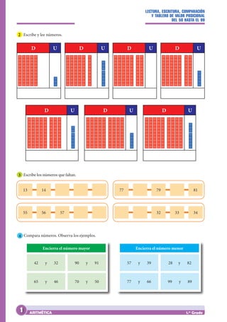 LECTURA, ESCRITURA, COMPARACIÓN
Y TABLERO DE VALOR POSICIONAL
DEL 50 HASTA EL 99
ARITMÉTICA 1.er
Grado
Encierra el número mayor Encierra el número menor
42 y 32 57 y 39
65 y 46 77 y 66
90 y 91 28 y 82
70 y 50 99 y 89
2 Escribe y lee números.
D U D U
D U
D U D U D U
D U
3 Escribe los números que faltan.
13 14 77 79 81
55 56 57 32 33 34
4 Compara números. Observa los ejemplos.
1
 