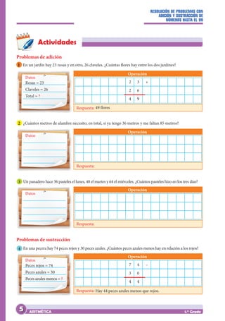 RESOLUCIÓN DE PROBLEMAS CON
ADICIÓN Y SUSTRACCIÓN DE
NÚMEROS HASTA EL 99
ARITMÉTICA 1.er
Grado
Actividades
3 Un panadero hace 36 pasteles el lunes, 48 el martes y 64 el miércoles. ¿Cuántos pasteles hizo en los tres días?
Datos
Operación
Respuesta:
Datos
Operación
Respuesta:
2 ¿Cuántos metros de alambre necesito, en total, si ya tengo 36 metros y me faltan 85 metros?
1 En un jardín hay 23 rosas y en otro, 26 claveles. ¿Cuántas flores hay entre los dos jardines?
Datos
Operación
Respuesta:
Rosas = 23
Claveles = 26
Total = ?
49 flores
2 3
2 6
4 9
+
Datos
Operación
Respuesta:
Peces rojos = 74
Peces azules = 30
Peces azules menos = ?
Hay 44 peces azules menos que rojos.
7 4
3 0
4 4
–
Problemas de adición
Problemas de sustracción
4 En una pecera hay 74 peces rojos y 30 peces azules. ¿Cuántos peces azules menos hay en relación a los rojos?
5
 