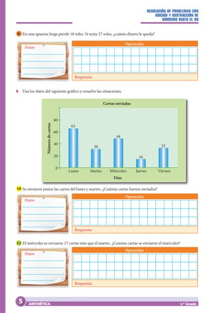 RESOLUCIÓN DE PROBLEMAS CON
ADICIÓN Y SUSTRACCIÓN DE
NÚMEROS HASTA EL 99
ARITMÉTICA 1.er
Grado
9 En una apuesta Jorge pierde 18 soles. Si tenía 27 soles, ¿cuánto dinero le queda?
Datos
Operación
Respuesta:
10 Se enviaron juntas las cartas del lunes y martes. ¿Cuántas cartas fueron enviadas?
20
0
40
60
80
Lunes Martes Miércoles
Días
Cartas enviadas
Número
de
cartas
Jueves Viernes
30
63
44
16
32
Z
Z Usa los datos del siguiente gráfico y resuelve las situaciones.
Datos
Operación
Respuesta:
Datos
Operación
Respuesta:
11 El miércoles se enviaron 17 cartas más que el martes. ¿Cuántas cartas se enviaron el miércoles?
5
 