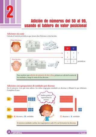 2
ARITMÉTICA 1.er
Grado
Adición de números del 50 al 99,
usando el tablero de valor posicional
Adiciones sin canje
Calcula el total de periódicos que tienen don Feliciano y don Jacinto.
Adiciones con agrupaciones de unidades por decenas
En el concurso «Los que más saben», los niños reagrupan unidades en decenas y dibujan lo que obtienen.
Completa el caso.
Don Feliciano
Don Jacinto
3 5
4 2
7 7
D U
+
periódicos
Para resolver una adición de números de dos cifras, primero se calcula la suma de
las unidades y luego la suma de las decenas.
Si tenemos unidades sueltas, las reagrupamos cada 10 y así formamos las decenas.
48
26
Total 6 decenas y 14 unidades 7 decenas y 4 unidades
Ambos gráficos
representan lo
mismo.
LA PERUANITA
L
A
P
E
R
U
A
N
I
T
A
LA PERUANITA
LA PERUANITA
LA PERUANITA
LA PERUANITA
LA PERUANITA
2
 