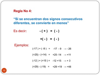 10
Regla No 4:
“Si se encuentran dos signos consecutivos
diferentes, se convierte en menos”
Es decir: - ( + ) = ( - )
+( - ) = ( - )
Ejemplos:
(-17 ) + ( -9 ) =
(+25) - (+14) =
(-12 ) + (+15 ) =
(+29) - (-19) =
-17 - 9
+25 -14
-12 +15
+29 +19
→ - 26
→ +11
→ + 3
→ +48
 
