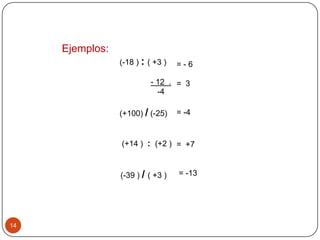 14
Ejemplos:
(-18 ) : ( +3 )
- 12 .
-4
(+100) / (-25)
(+14 ) : (+2 )
(-39 ) / ( +3 )
= - 6
= 3
= -4
= +7
= -13
 