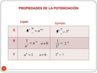 Leyes :
nmmn
aa
n
n
a
a
1
10
a 0a
0a
5
6
7
32
3
6
3
3
2
1 3
2
0
2 1
Ejemplo:
18
PROPIEDADES DE LA POTENCIACIÓN
 