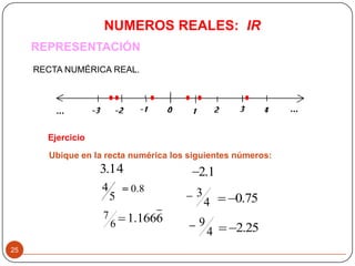 NUMEROS REALES: IR
REPRESENTACIÓN
RECTA NUMÉRICA REAL.
Ejercicio
Ubique en la recta numérica los siguientes números:
14.3
5
4
6
7
1.2
4
3
4
9
0.8
1.1666
0.75
2.25
25
 