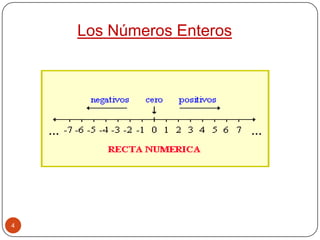 4
Los Números Enteros
……
 