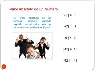 5
Valor Absoluto de un Número
|-5 | =
|+7| =
| 0 | =
|-15| =
| 42 | =
“El valor absoluto de un
número, también llamado
módulo, es el valor neto del
número, sin considerar el signo”.
5
7
0
15
42
 