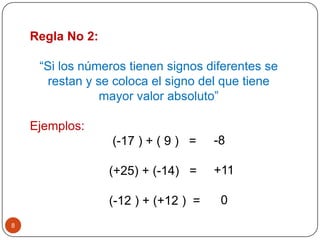 8
Regla No 2:
“Si los números tienen signos diferentes se
restan y se coloca el signo del que tiene
mayor valor absoluto”
Ejemplos:
(-17 ) + ( 9 ) =
(+25) + (-14) =
(-12 ) + (+12 ) =
-8
+11
0
 