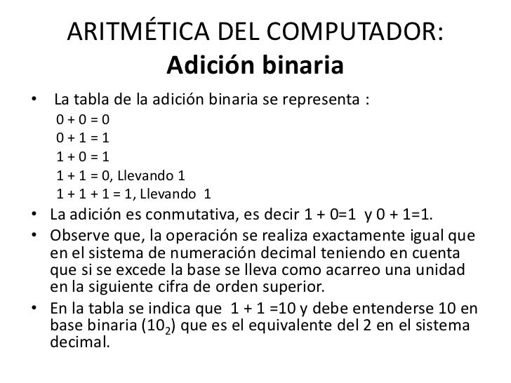 Operaciones binarias definicion