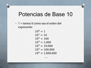 Propiedad DistributivaPara separar potencias en dos:𝑎∙𝑏𝑛=𝑎𝑛 ∙𝑏𝑛  𝑎𝑏𝑛= 𝑎𝑛𝑏𝑛 