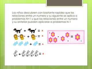 Los niños descubren con bastante rapidez que las
relaciones entre un numero y su siguente se aplica a
problemas N+1 y que las relaciones entre un numero
y su anterior pueden aplicarse a problemas N-1
 