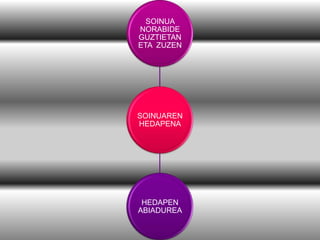 SOINUA
NORABIDE
GUZTIETAN
ETA ZUZEN

SOINUAREN
HEDAPENA

HEDAPEN
ABIADUREA

 