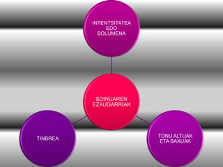 INTENTSITATEA
EDO
BOLUMENA

SOINUAREN
EZAUGARRIAK

TINBREA

TONU ALTUAK
ETA BAXUAK

 