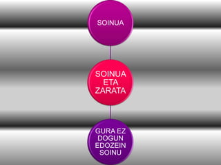 SOINUA

SOINUA
ETA
ZARATA

GURA EZ
DOGUN
EDOZEIN
SOINU

 