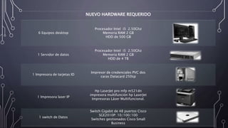 NUEVO HARDWARE REQUERIDO 
6 Equipos desktop 
Procesador Intel i5 2.50Ghz 
Memoria RAM 2 GB 
HDD de 500 GB 
1 Servidor de datos 
Procesador Intel i5 2.50Ghz 
Memoria RAM 2 GB 
HDD de 4 TB 
1 Impresora de tarjetas ID 
Impresor de credenciales PVC dos 
caras Datacard 250sp 
1 Impresora laser IP 
Hp LaserJet pro mfp m521dn 
impresora multifunción hp LaserJet 
Impresoras Láser Multifuncional. 
1 switch de Datos 
Switch Gigabit de 48 puertos Cisco 
SGE2010P: 10/100/100 
Switches gestionados Cisco Small 
Business 
 
