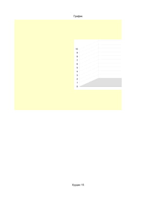 График




  10
   9
   8
   7
   6
   5
   4
   3
   2
   1
   0




Хуудас 15
 