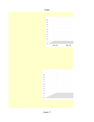 График




       10
        9
        8
        7
                                  Column K
        6
                                  Column L
        5                         Column M
        4                         Column N

        3
        2
        1
        0
              Row 139   Row 140




10
 9
 8
 7
 6
 5
 4
 3
 2
 1
 0




Хуудас 17
 