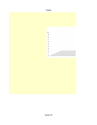 График




  10
   9
   8
   7
   6
   5
   4
   3
   2
   1
   0




Хуудас 20
 
