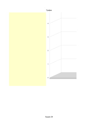 5
 График




  4




  3




  2




  1




  0




Хуудас 28
 