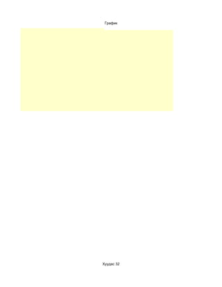 График




Хуудас 32
 