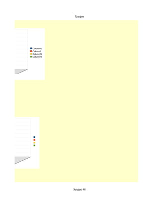 График




          Column K
          Column L
          Column M
          Column N




Row 140




                     Хуудас 46
 